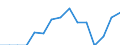 Indicator: Population Estimate,: Total, Hispanic or Latino, American Indian and Alaska Native Alone (5-year estimate) in Duval County, TX