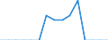 Indicator: Population Estimate,: Total, Hispanic or Latino, Two or More Races, Two Races Excluding Some Other Race, and Three or More Races (5-year estimate) in Duval County, TX