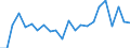 Indicator: Population Estimate,: re Death Rate for Duval County, TX