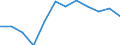 Indicator: Population Estimate,: Migration Flow (5-year estimate) for Duval County, TX (DISCONTINUED)