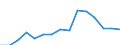 Indicator: Population Estimate,: olds with Children as a Percentage of Households with Children (5-year estimate) in Duval County, TX