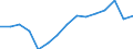 Indicator: Population Estimate,: Over Who Have Completed an Associate's Degree or Higher (5-year estimate) in Duval County, TX