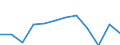 Indicator: Population Estimate,: n Below the Poverty Level (5-year estimate) in Duval County, TX