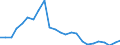 Indicator: Gross Domestic Product:: All Industries in Duval County, TX
