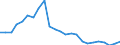Indicator: Gross Domestic Product:: Private Goods-Producing Industries in Duval County, TX
