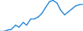 Indicator: Gross Domestic Product:: Private Services-Providing Industries in Duval County, TX