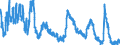 Indicator: Unemployed Persons in Duval County, TX: 