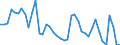 Indicator: Unemployed Persons in Duval County, TX: 