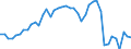 Indicator: Employed Persons in Duval County, TX: 