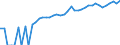 Indicator: 90% Confidence Interval: Lower Bound of Estimate of Median Household Income for Duval County, TX