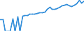 Indicator: 90% Confidence Interval: Upper Bound of Estimate of Median Household Income for Duval County, TX