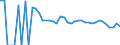 Indicator: 90% Confidence Interval: Lower Bound of Estimate of Related Children Age 5-17 in Families in Poverty for Duval County, TX
