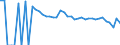 Indicator: 90% Confidence Interval: Lower Bound of Estimate of People of All Ages in Poverty for Duval County, TX