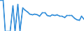 Indicator: 90% Confidence Interval: Lower Bound of Estimate of People Age 0-17 in Poverty for Duval County, TX