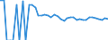 Indicator: 90% Confidence Interval: Upper Bound of Estimate of Related Children Age 5-17 in Families in Poverty for Duval County, TX