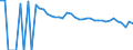 Indicator: 90% Confidence Interval: Upper Bound of Estimate of People of All Ages in Poverty for Duval County, TX