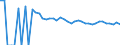 Indicator: 90% Confidence Interval: Upper Bound of Estimate of People Age 0-17 in Poverty for Duval County, TX
