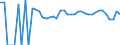 Indicator: 90% Confidence Interval: Lower Bound of Estimate of Percent of Related Children Age 5-17 in Families in Poverty for Duval County, TX