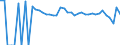Indicator: 90% Confidence Interval: Lower Bound of Estimate of Percent of People of All Ages in Poverty for Duval County, TX
