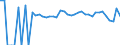Indicator: 90% Confidence Interval: Lower Bound of Estimate of Percent of People Age 0-17 in Poverty for Duval County, TX