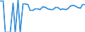 Indicator: 90% Confidence Interval: Upper Bound of Estimate of Percent of Related Children Age 5-17 in Families in Poverty for Duval County, TX