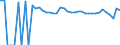 Indicator: 90% Confidence Interval: Upper Bound of Estimate of Percent of People of All Ages in Poverty for Duval County, TX