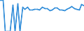 Indicator: 90% Confidence Interval: Upper Bound of Estimate of Percent of People Age 0-17 in Poverty for Duval County, TX
