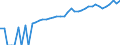 Indicator: Estimate of: Median Household Income for Duval County, TX