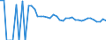 Indicator: Estimate of: Related Children Age 5-17 in Families in Poverty for Duval County, TX