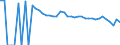 Indicator: Estimate of: People of All Ages in Poverty in Duval County, TX