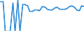 Indicator: Estimated Percent of: Related Children Age 5-17 in Families in Poverty for Duval County, TX