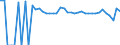 Indicator: Estimated Percent of: People of All Ages in Poverty for Duval County, TX