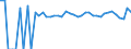 Indicator: Estimated Percent of: People Age 0-17 in Poverty for Duval County, TX