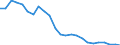Indicator: Real Gross Domestic Product:: All Industries in Duval County, TX