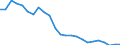 Indicator: Real Gross Domestic Product:: Private Goods-Producing Industries in Duval County, TX