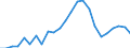 Indicator: Real Gross Domestic Product:: Private Services-Providing Industries in Duval County, TX