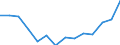 Indicator: Housing Inventory: Active Listing Count: 