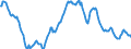 Indicator: Housing Inventory: Active Listing Count: in Ector County, TX