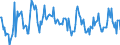 Indicator: Housing Inventory: Active Listing Count: Month-Over-Month in Ector County, TX