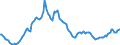 Indicator: Housing Inventory: Active Listing Count: Year-Over-Year in Ector County, TX