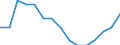 Indicator: Housing Inventory: Active Listing Count: lation (5-year estimate) in Ector County, TX
