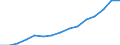 Indicator: Housing Inventory: Active Listing Count: estimate) in Ector County, TX