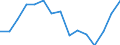 Indicator: Housing Inventory: Active Listing Count: r Ector County, TX