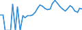 Indicator: Housing Inventory: Active Listing Count: y, TX