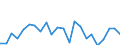 Indicator: Housing Inventory: Active Listing Count: TX