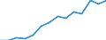 Indicator: Housing Inventory: Active Listing Count: imate) in Ector County, TX