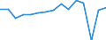 Indicator: Housing Inventory: Active Listing Count: usted by Cost of Living for Ector County, TX
