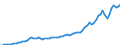 Indicator: Housing Inventory: Active Listing Count: 