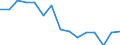 Indicator: Housing Inventory: Active Listing Count: (5-year estimate) Index for Ector County, TX