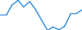 Indicator: Housing Inventory: Active Listing Count: as a Percentage of Households with Children (5-year estimate) in Ector County, TX